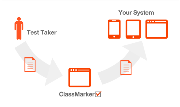 ClassMarker Quiz Maker